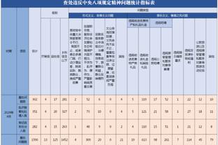 库明加：就像库里说的那样 我们本赛季阵容相比之前更有深度